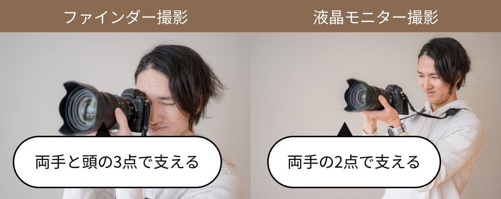 ビューファインダーとモニター