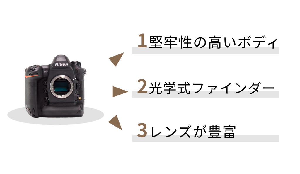 一眼レフ
