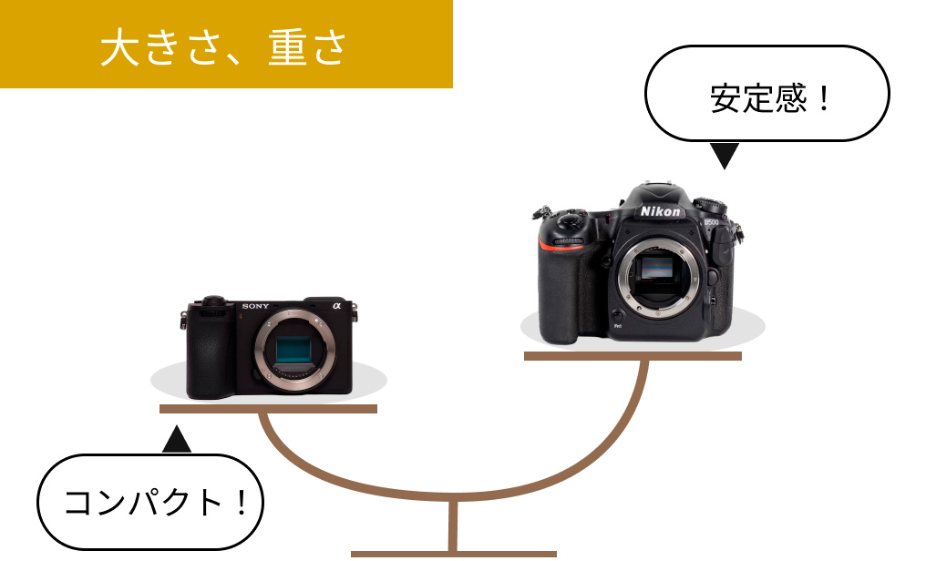 カメラの重さ