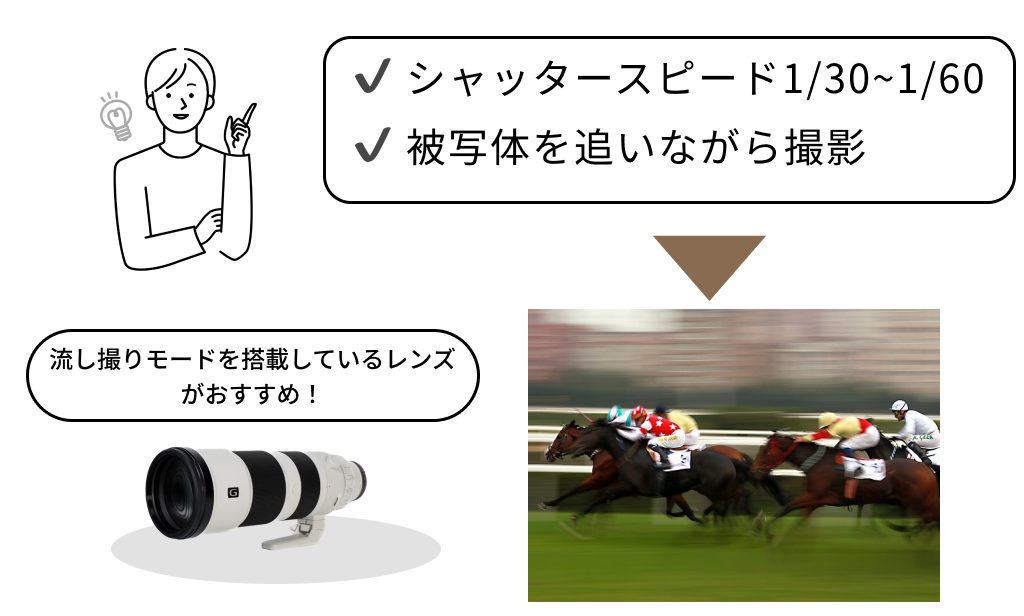 競馬撮影のテクニック