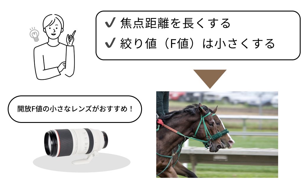 背景をぼかして被写体を引き立てる