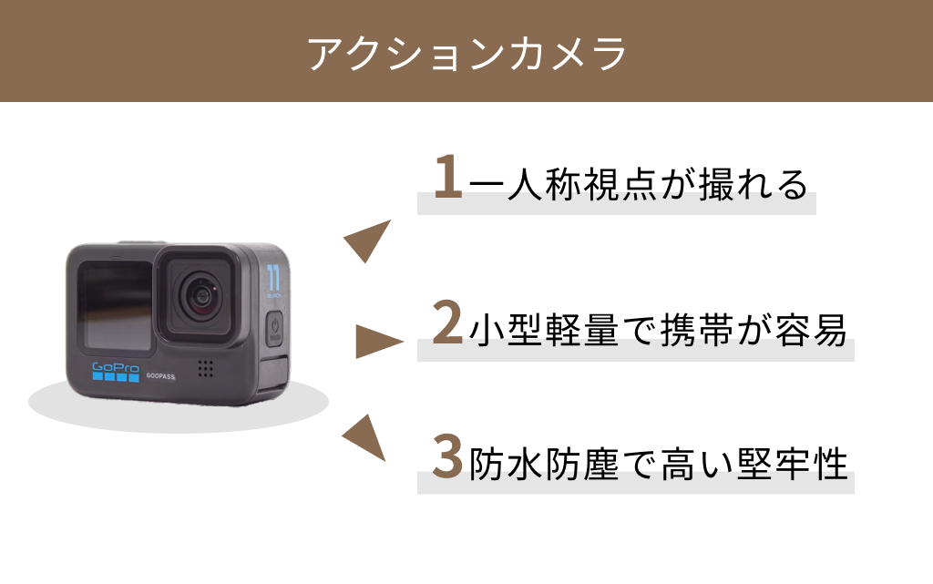 アクションカメラ