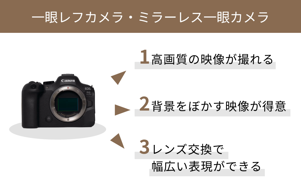 一眼カメラ