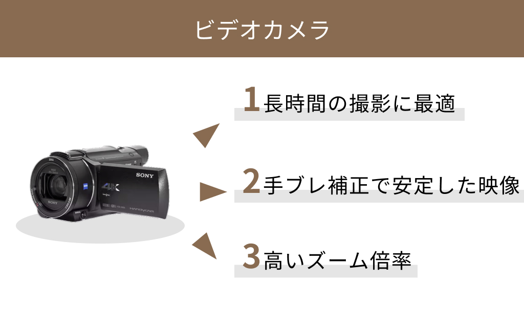 ビデオカメラ