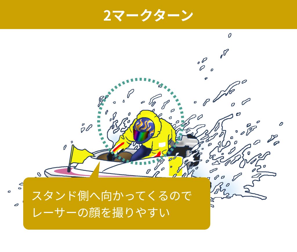 2マーク