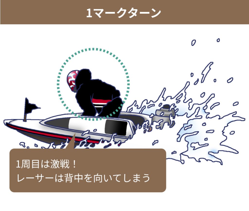 1マークターン