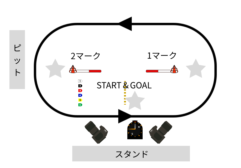 レース場