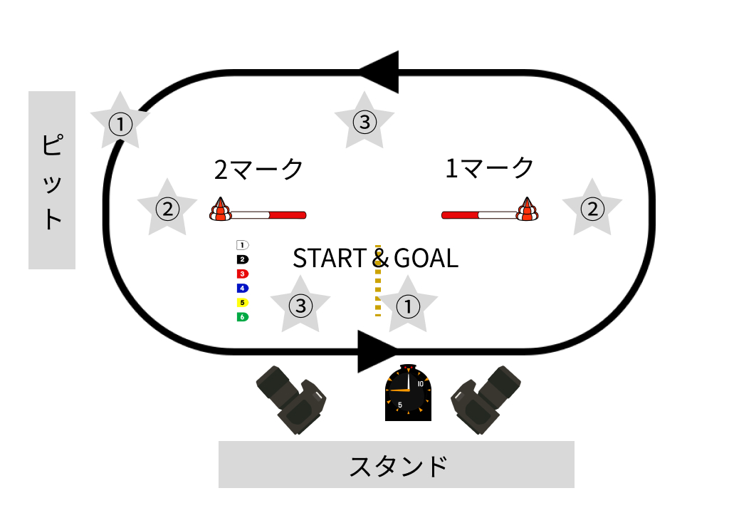 ボートレース場