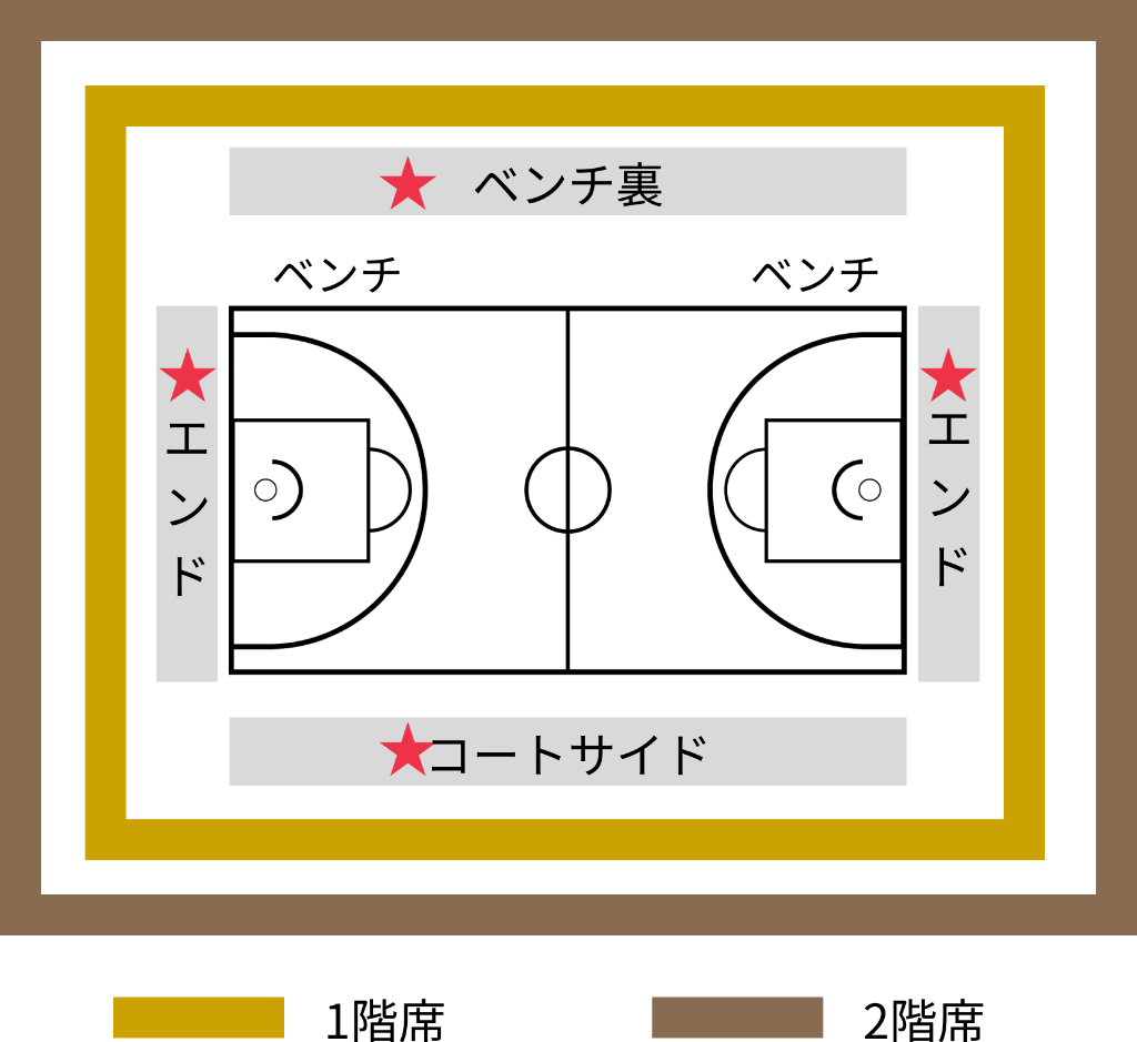 バスケのコート